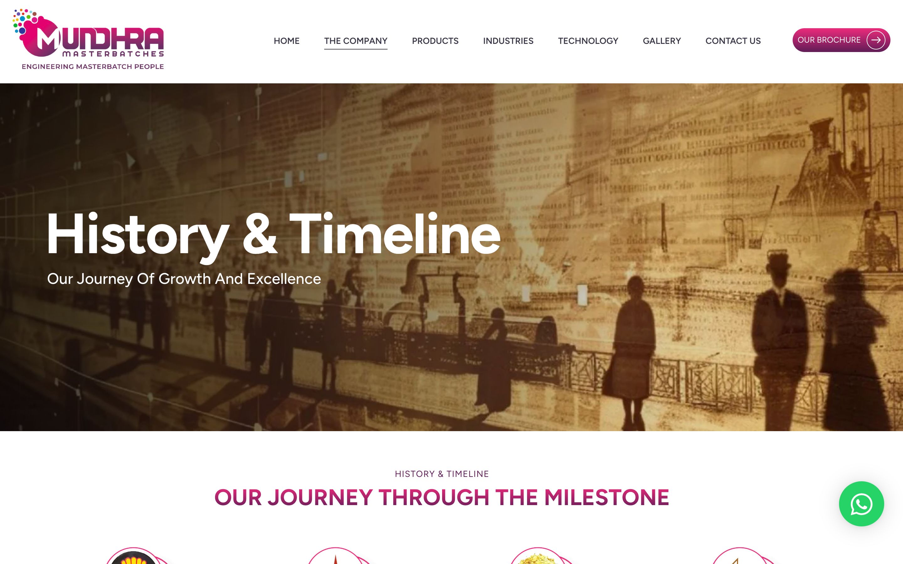 Mundhra Masterbatch Our story page